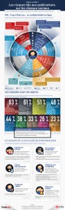 Les risques à publier des photos de sa famille sur les réseaux sociaux ne sont plus à prouver